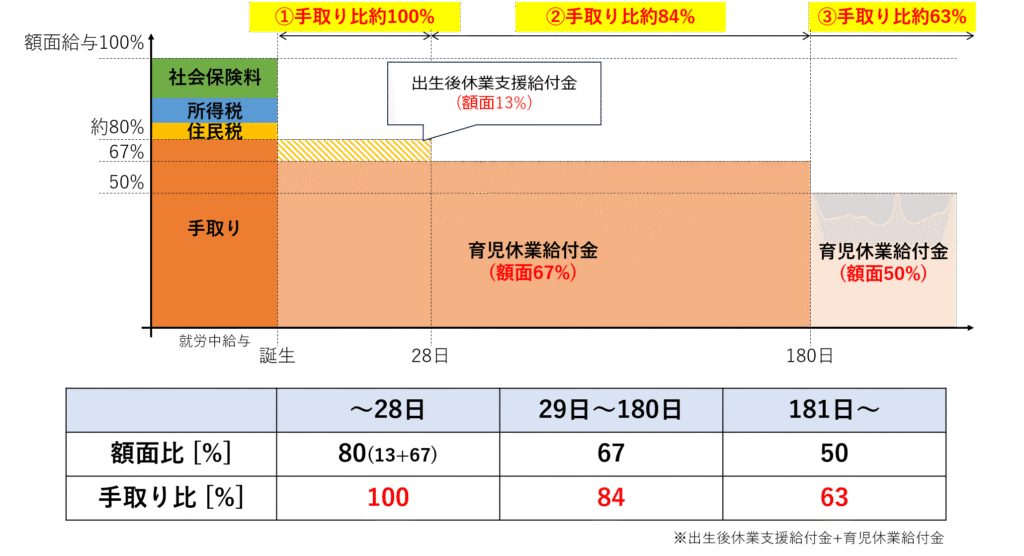 給付金の可視化